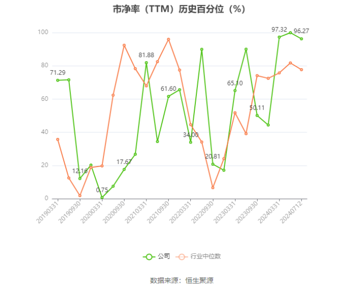 媒体视角-永利集团股份