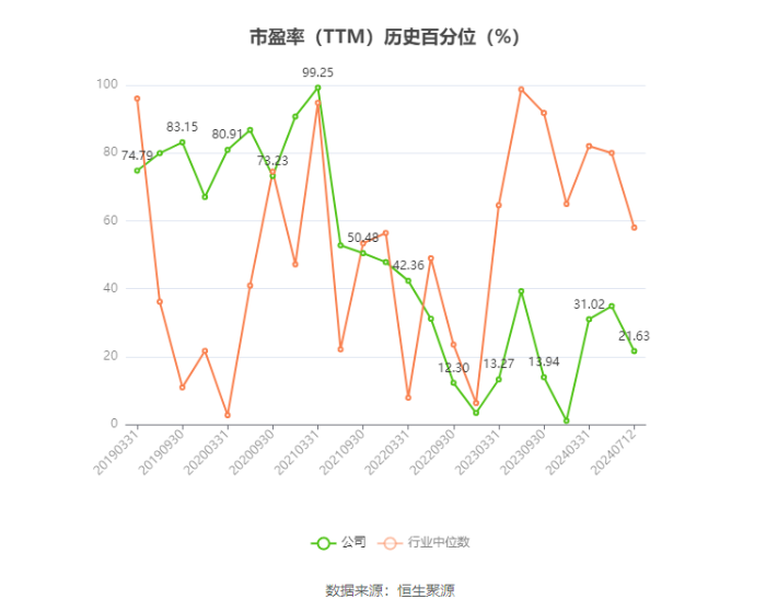 媒体视角-永利集团股份