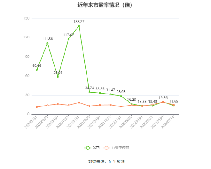 媒体视角-永利集团股份